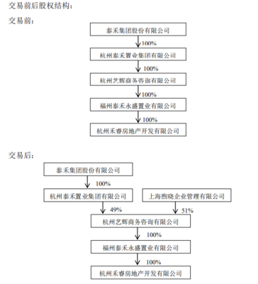 泰禾集團(tuán)轉(zhuǎn)讓杭州項(xiàng)目部分股權(quán),與世茂股份開(kāi)展業(yè)務(wù)合作