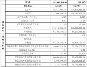 新三板公司挖金客再戰(zhàn)創(chuàng)業(yè)板IPO 破局?jǐn)?shù)字內(nèi)容制作服務(wù)市場